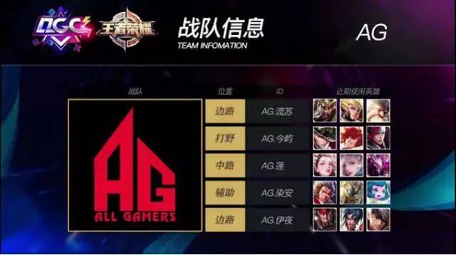 尽管没有分 尽管没有分